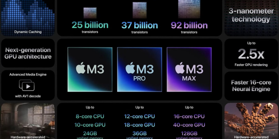 Apple revamps Mac lineup and pricing with new family of chips